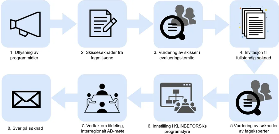 Grafisk brukergrensesnitt, applikasjon